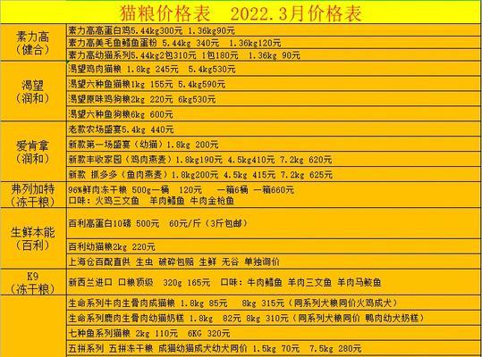 代理猫狗粮厂家，以狗粮代理为主（走进宠物市场，与你的宠物分享健康美食）