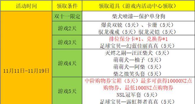 逆战柴犬套装的增伤效果如何？套装的价格是多少？