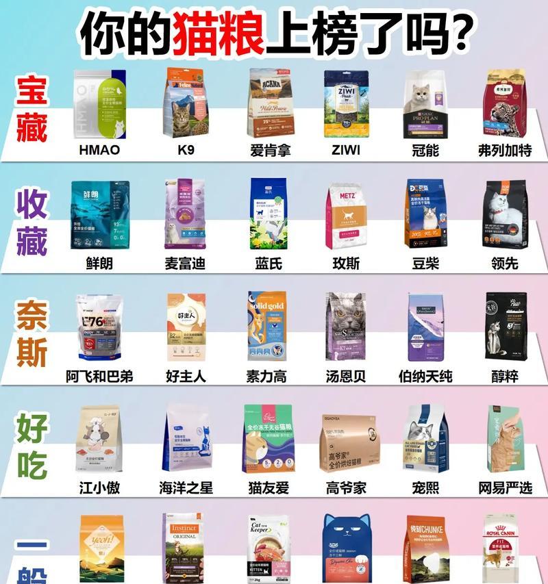 哪些猫粮测评结果值得参考?