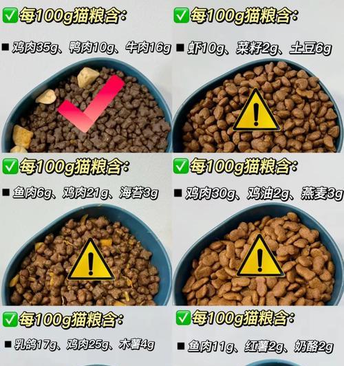 猫粮的介绍有哪些要点?如何正确理解猫粮成分?