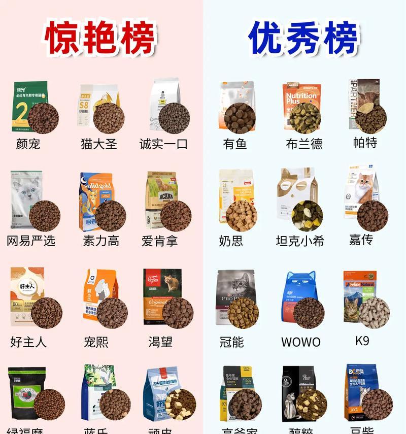 曾经很火的猫粮叫什么名字?这款猫粮为何受到猫咪的喜爱?