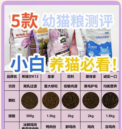 猫粮材料安全性的判断标准是什么?