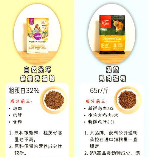 如何成为猫粮代理商?流程和要求是什么?