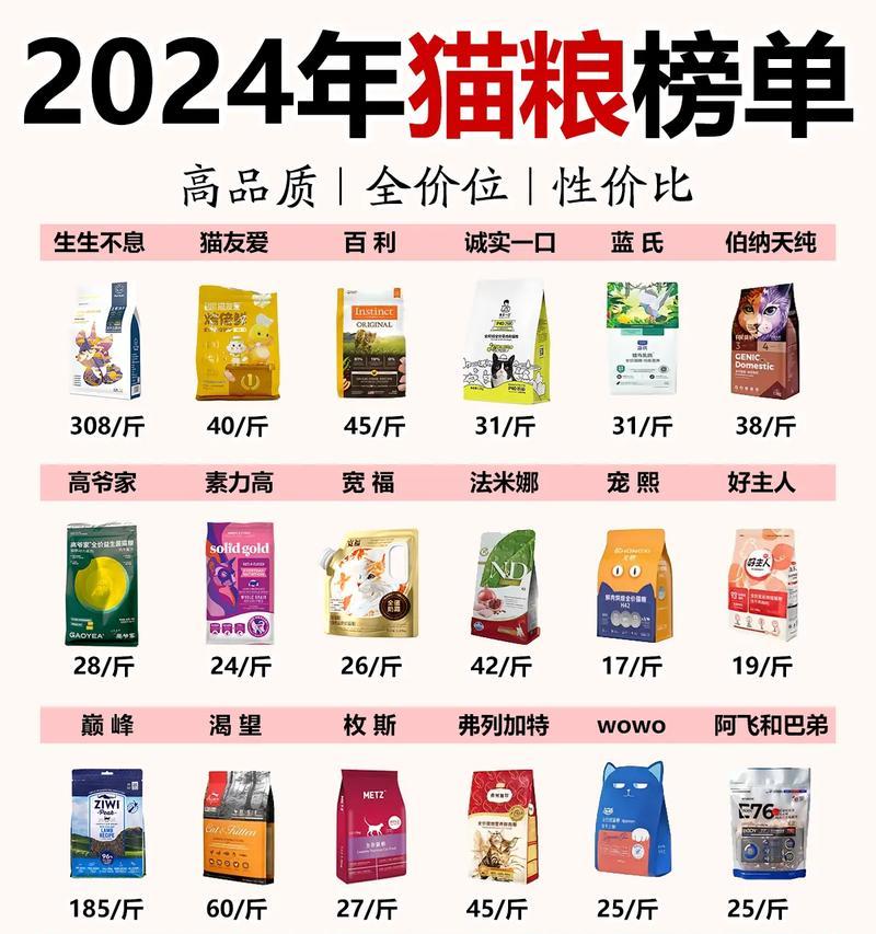 猫咪耐饿需要哪种猫粮?如何挑选?