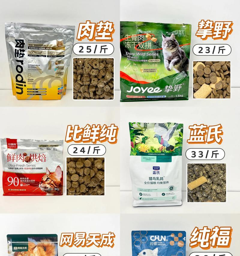 60克猫粮适合什么猫咪?质量如何?