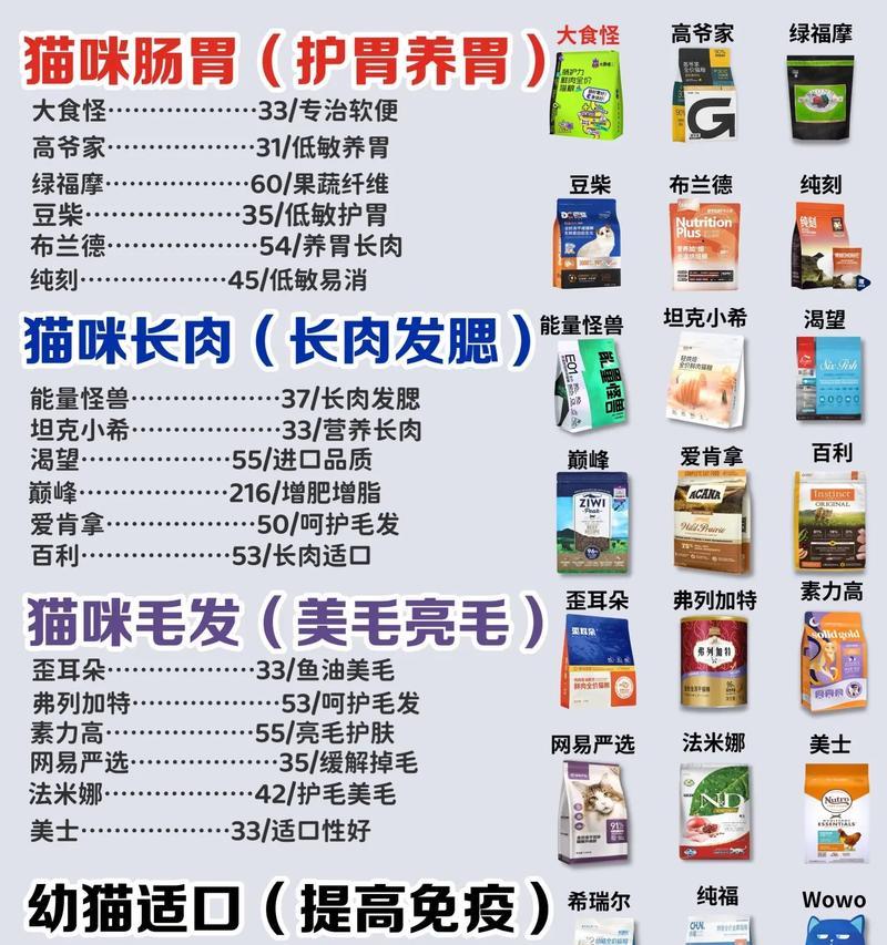 猫拉肚子需要换粮吗吃什么?如何选择合适的猫粮?