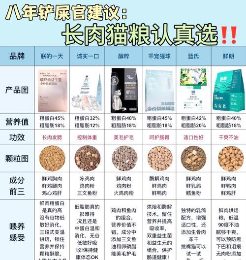 如何选择让猫咪不拆家的猫粮?