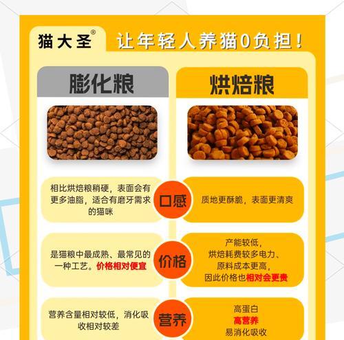 膨化猫粮与烘焙猫粮的区别是什么?