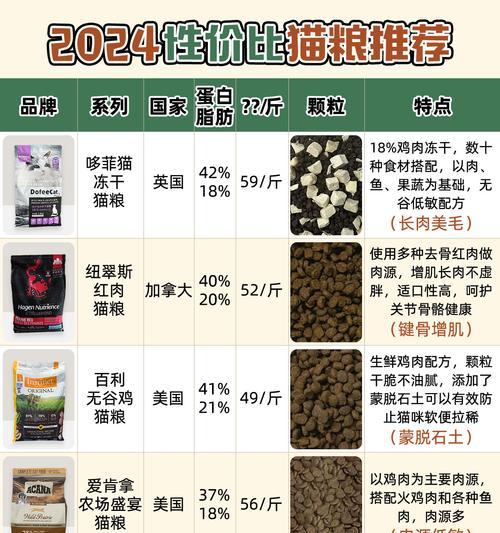 猫粮不避光保存有哪些潜在好处?