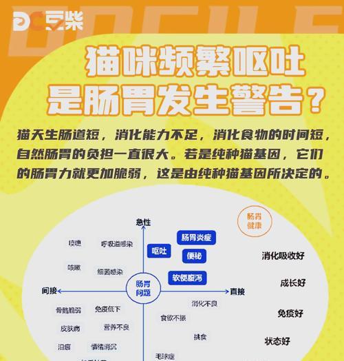 烘焙猫粮导致呕吐?原因何在?