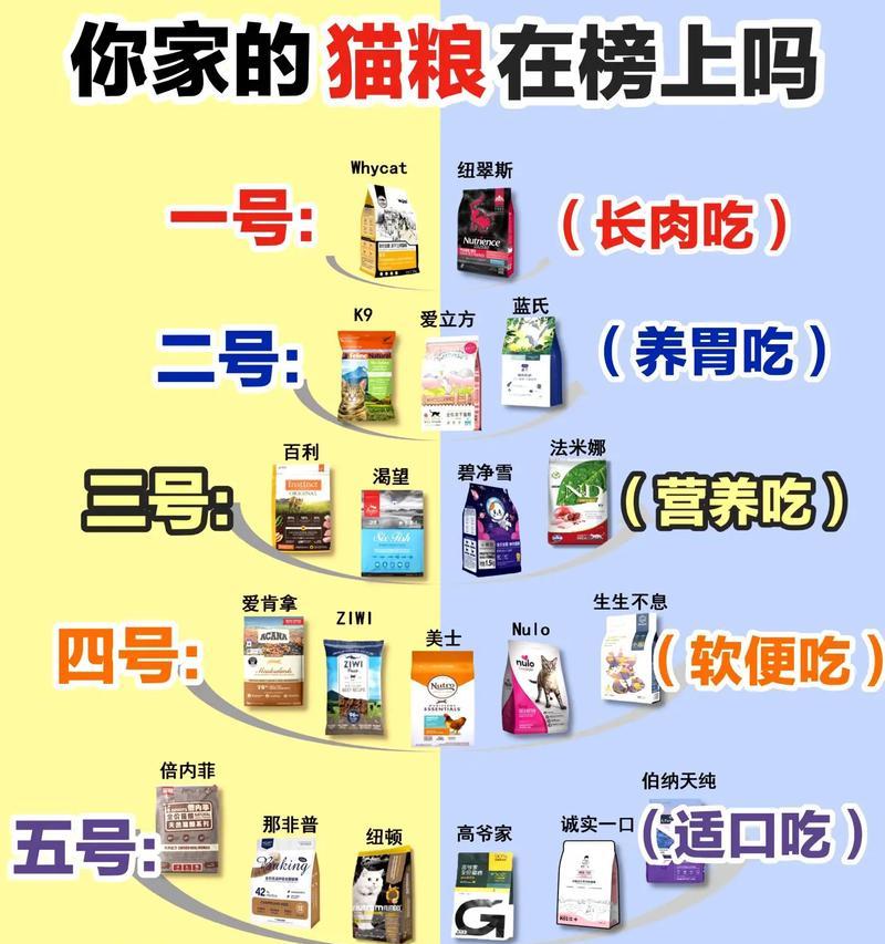 猫咪过年时都吃什么猫粮?有哪些特别的猫粮推荐?