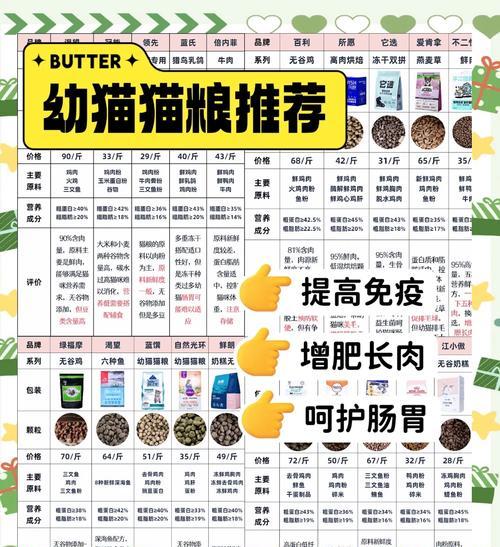哪些纯猫粮品牌既美味又经济？如何挑选？