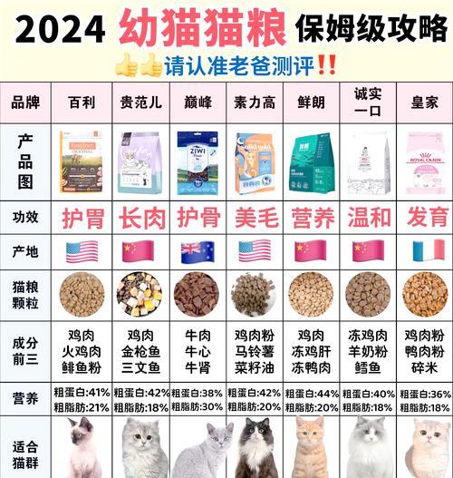 猫咪贫血猫粮吃什么好?哪种猫粮有助于改善贫血?