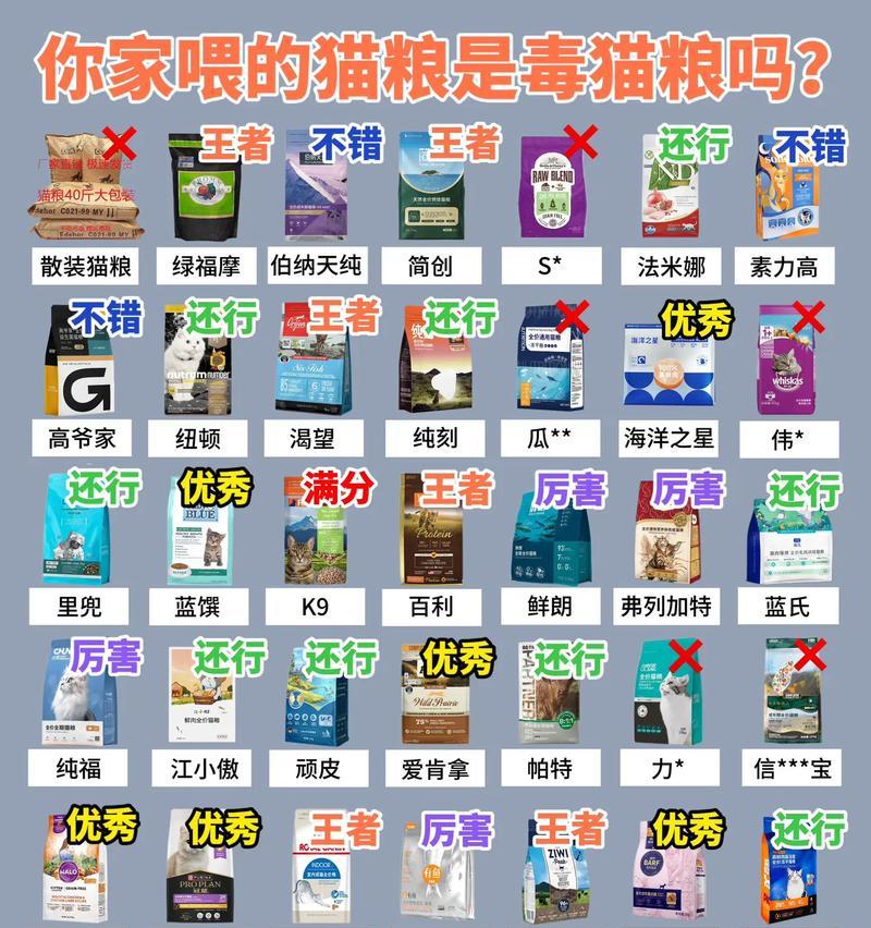如何检测猫粮是否有毒?