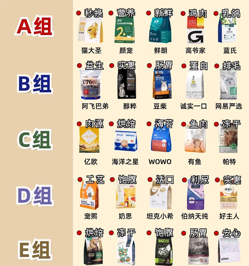 巅峰猫粮怎么样？适合所有猫咪吗？
