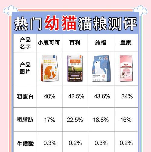 如何获取大量猫粮试吃装?试吃装购买技巧!