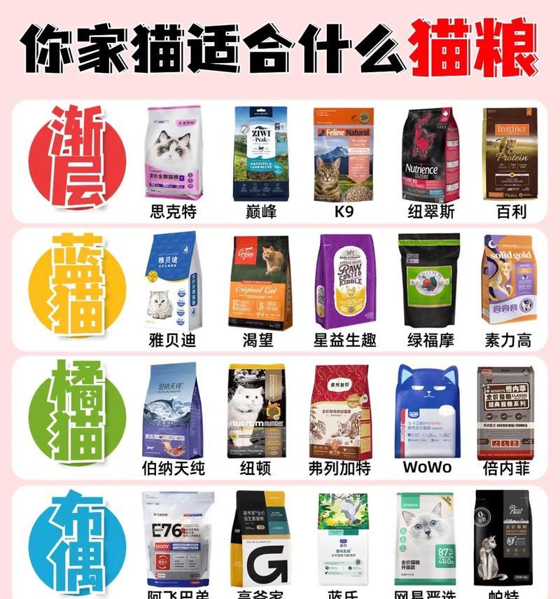 猫湿粮里有什么东西吗能吃吗?猫湿粮的成分是什么?