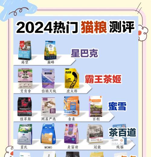 哪些牌子的猫粮特别好?如何辨别优质猫粮?