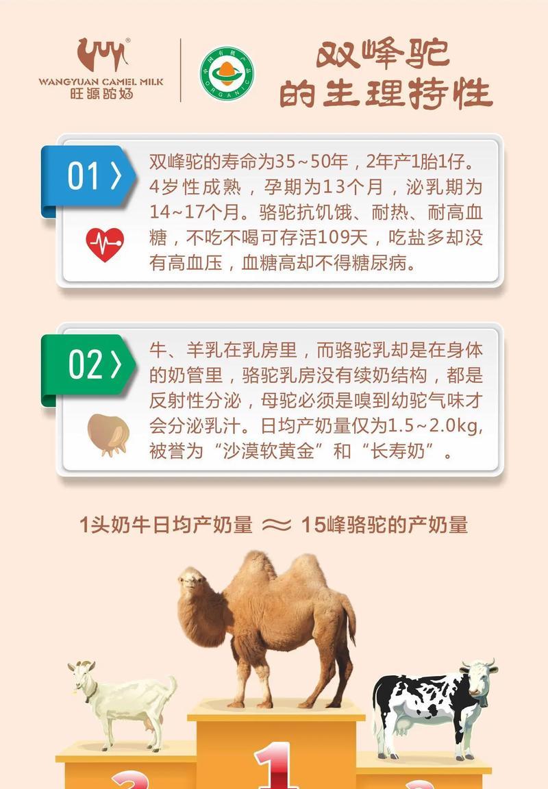 羊驼消化不良的原因是什么?如何预防和治疗?