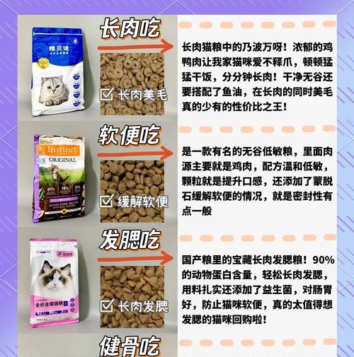 光吃不长胖猫粮怎么选择?