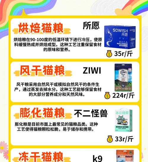 家用猫偏爱哪种猫粮?如何选择?