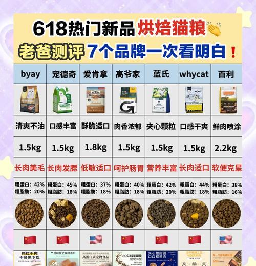 8斤猫咪适合哪种猫粮?如何选择合适的猫粮?