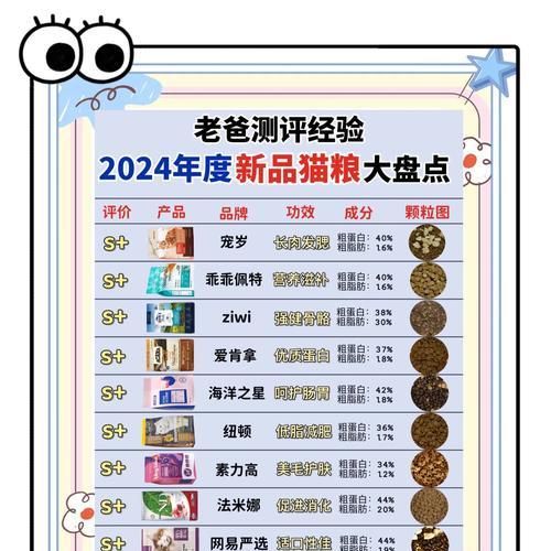 猫粮怎么选奶粉？如何为猫咪挑选合适的奶粉？