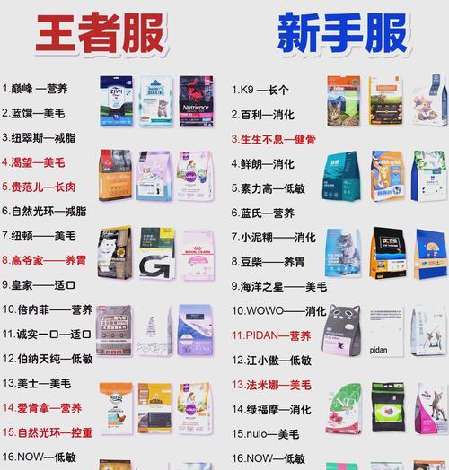 特价猫粮购买技巧有哪些?如何确保质量?
