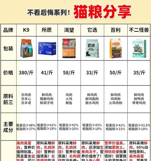 冻干猫粮的成分有哪些?是否适合所有猫咪?