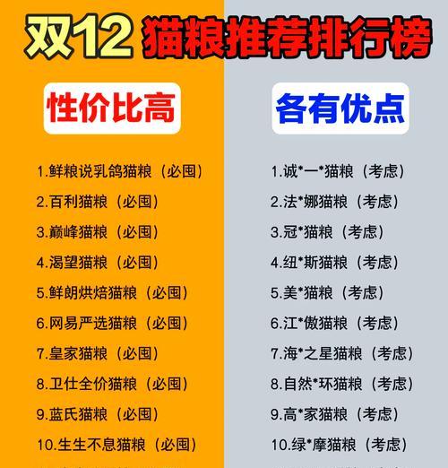 发育期的猫咪应该吃什么猫粮?如何选择合适的猫粮?