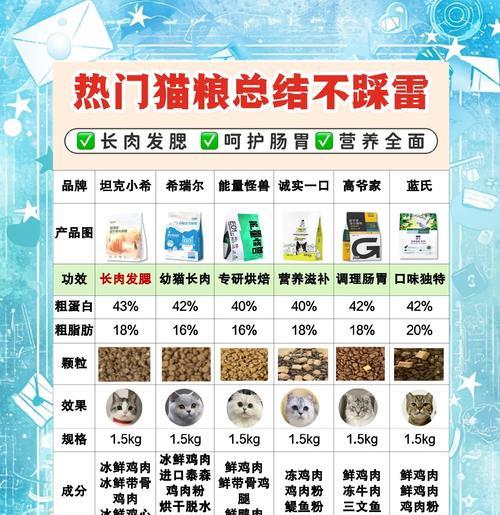 米饭能替代猫粮吗?原因是什么?