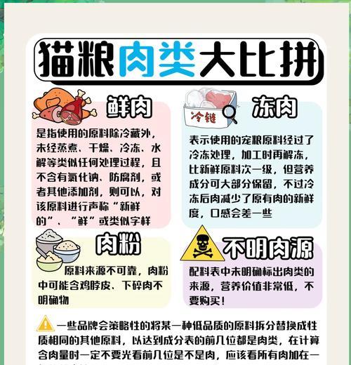 猫粮比别人吃了还贵怎么办