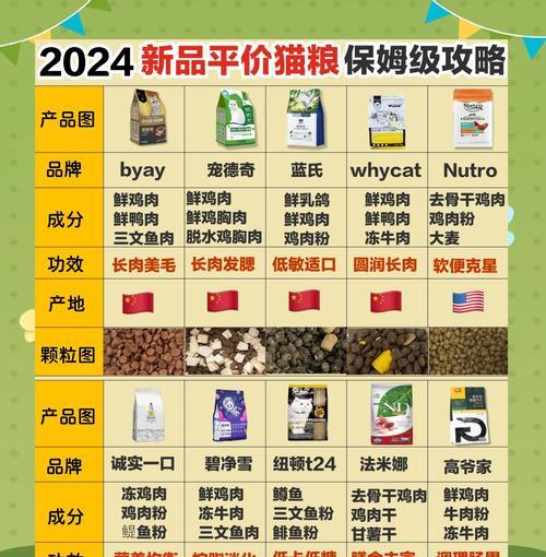 如何选择性价比高的低端猫粮?有哪些选购技巧?
