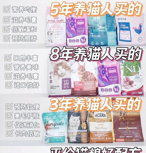 自创猫粮品牌在市场上的竞争力如何?