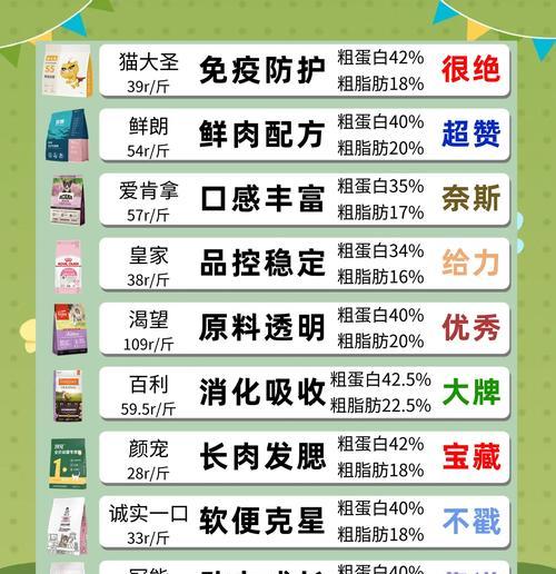 买过的猫粮还能退货吗?退货流程是怎样的?