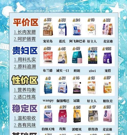 猫粮新品五折优惠是如何计算的?