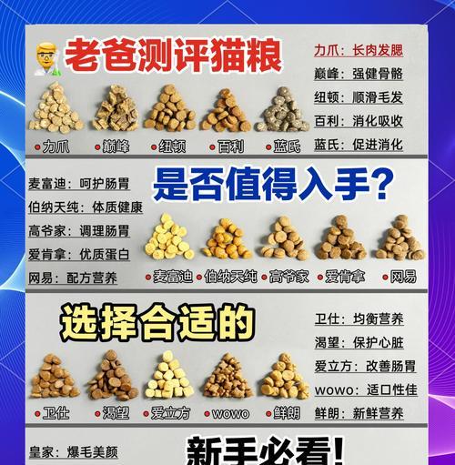 归心猫粮的品质如何评价?