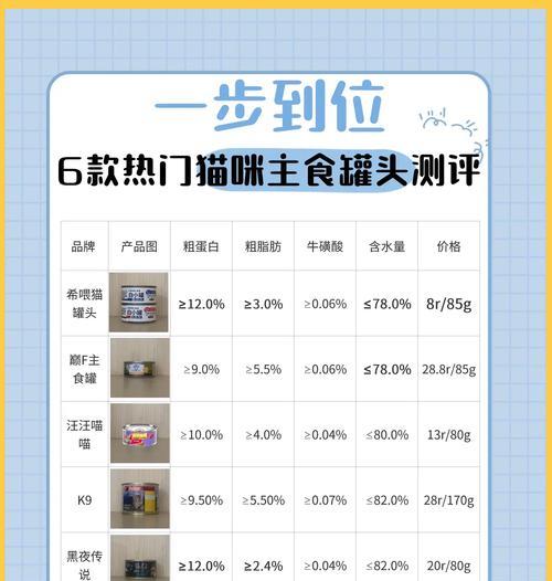 罐头猫粮的重量如何换算?换算方法有哪些?