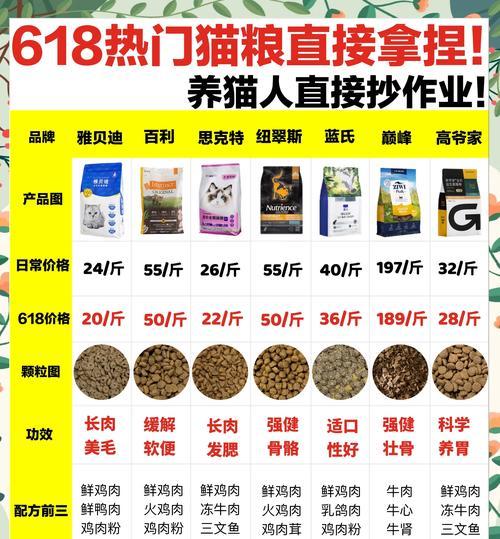 最佳季节选择猫粮:如何根据季节变化挑选?