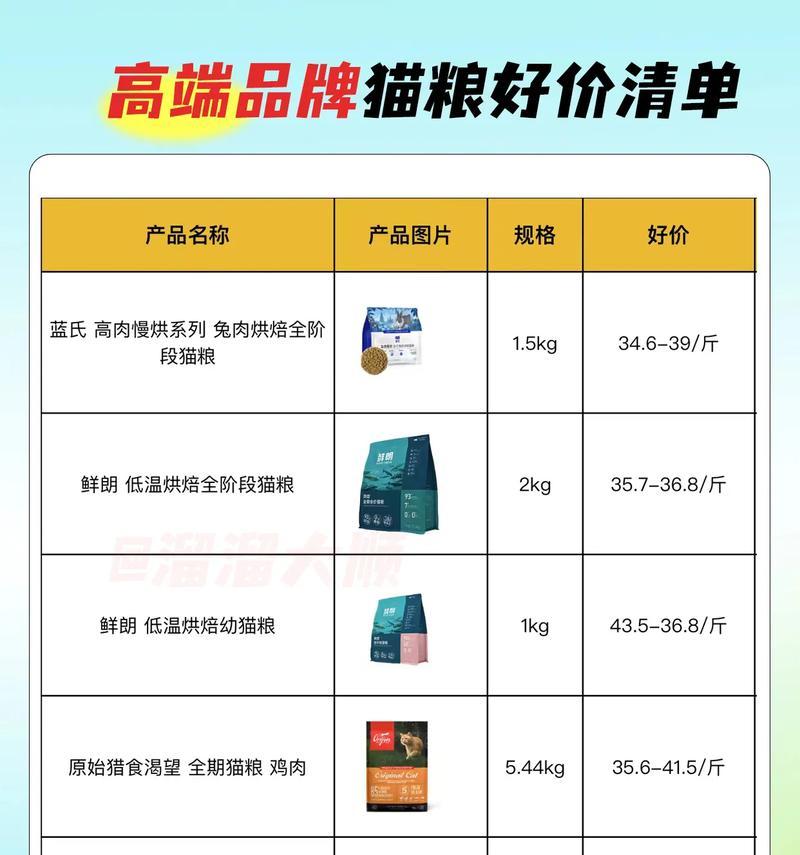 田园猫应如何选择合适的猫粮品牌?有哪些推荐?