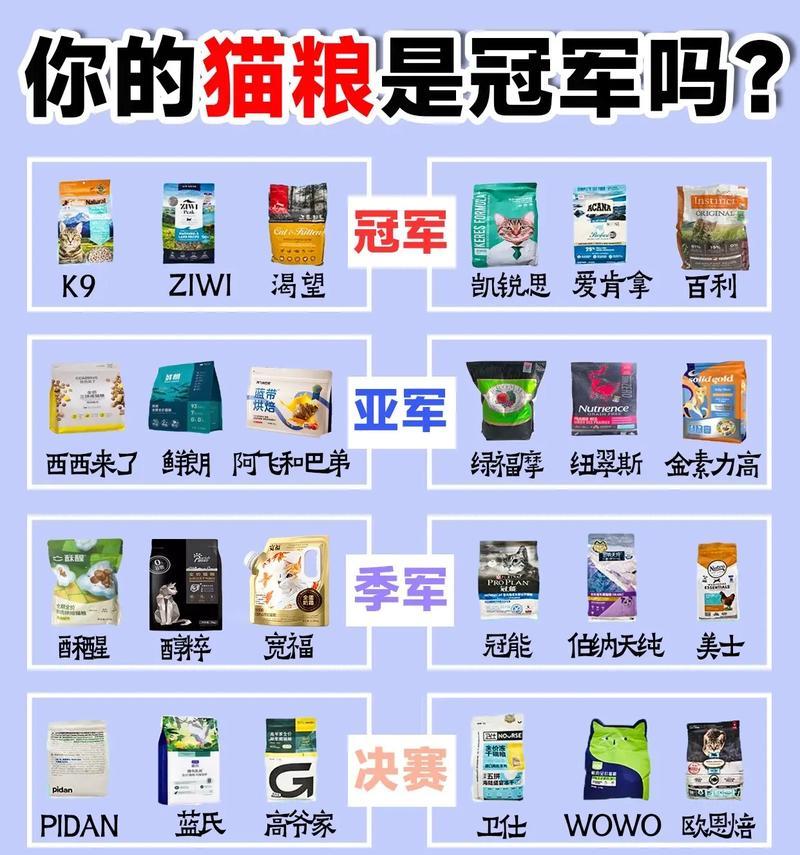 国宝被做成猫粮的品牌叫什么?猫粮中含国宝成分安全吗?