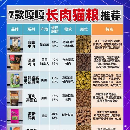 什么猫适合吃肉多的猫粮?肉食性猫粮对猫咪的健康有何影响?