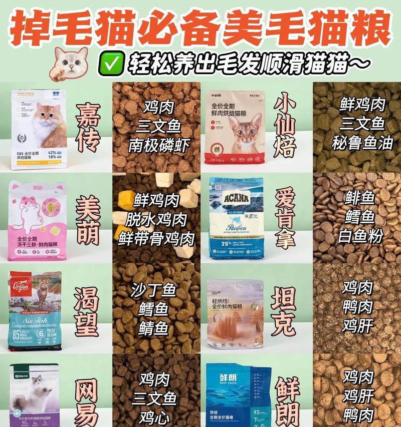 猫粮导致猫毛滑溜怎么办?
