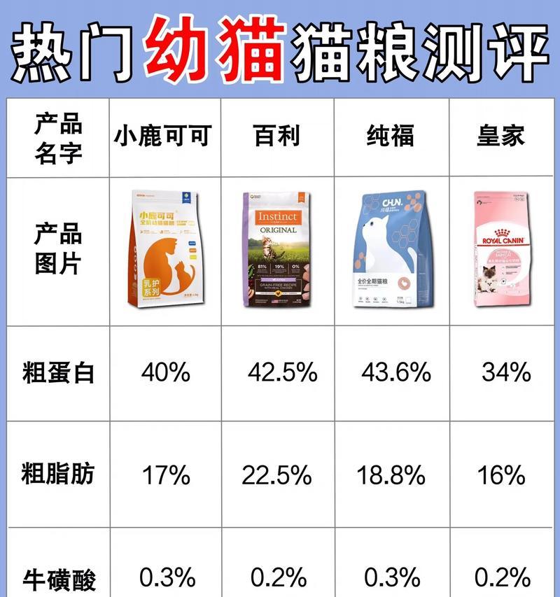 俄亥俄猫粮怎么选配好?有哪些适合的猫粮品牌推荐?
