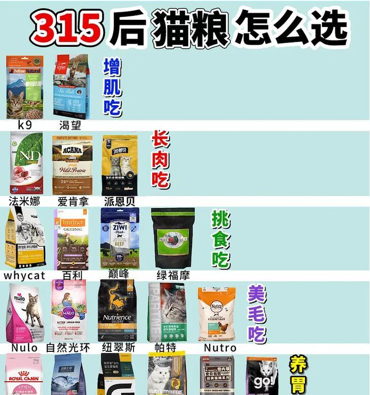 麻球评价的猫粮档次如何?适合哪些猫咪?