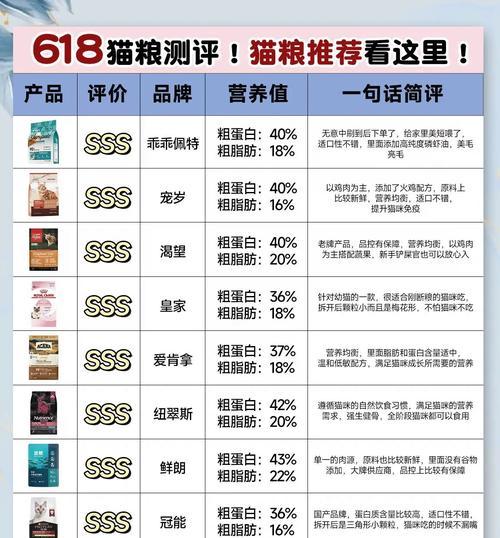 年末猫粮价格会下降吗?背后原因是什么?