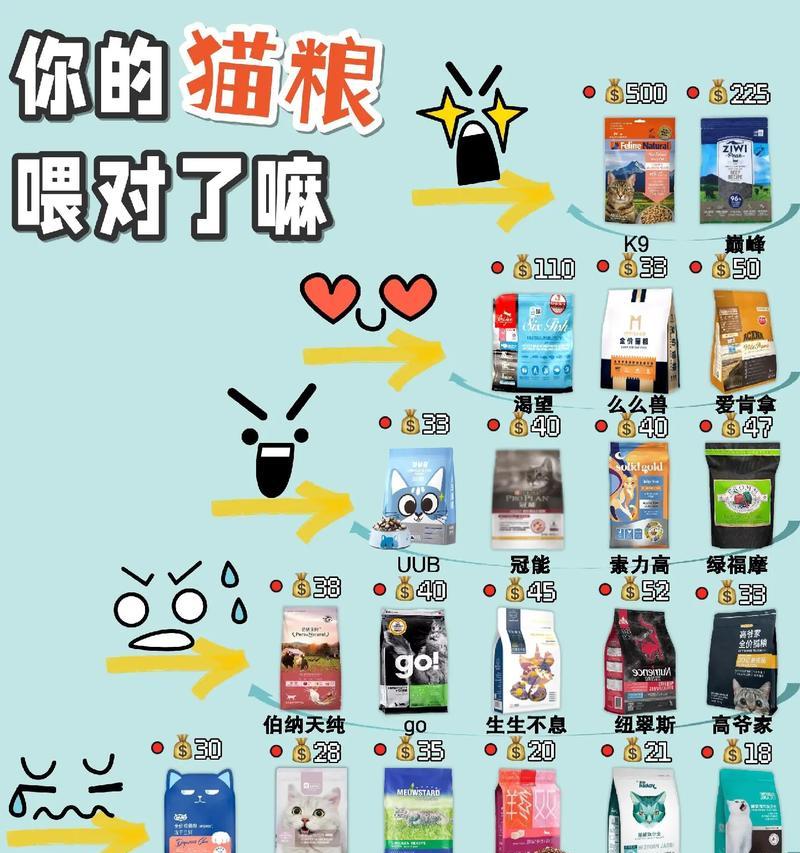 泌尿道猫粮喂养的正确方法是什么?