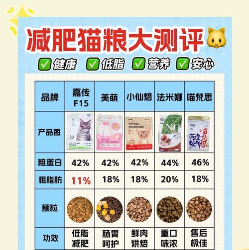 小猫拒绝食用散装猫粮怎么办?如何让小猫接受散装猫粮?