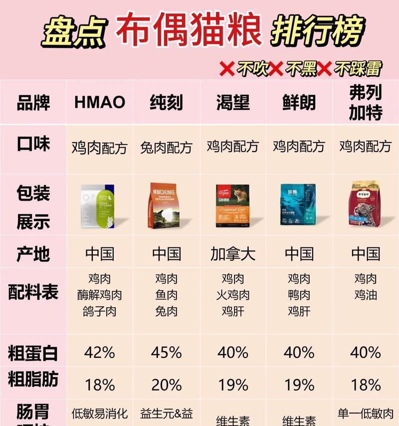 英短和布偶猫粮选择有何不同?哪种更适合?