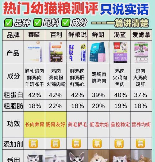 幼猫应该选择哪种猫粮?如何判断猫粮是否适合幼猫?